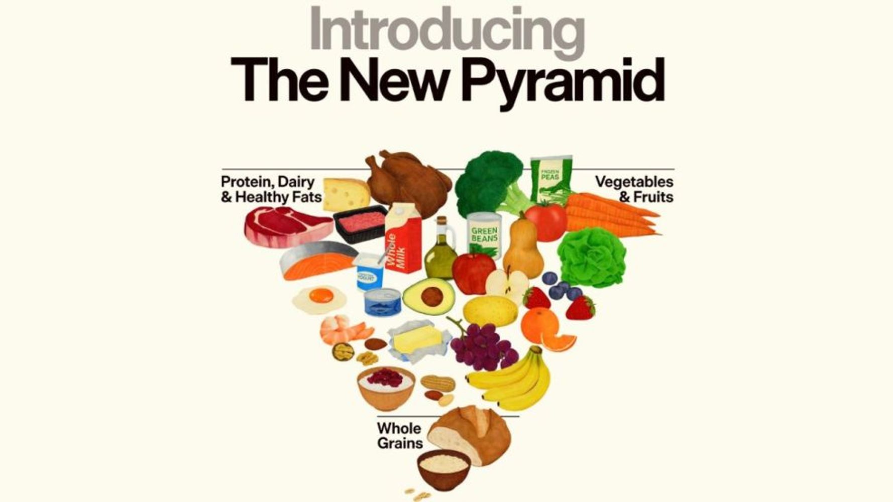 La nueva pirámide alimenticia presentada por Estados Unidos