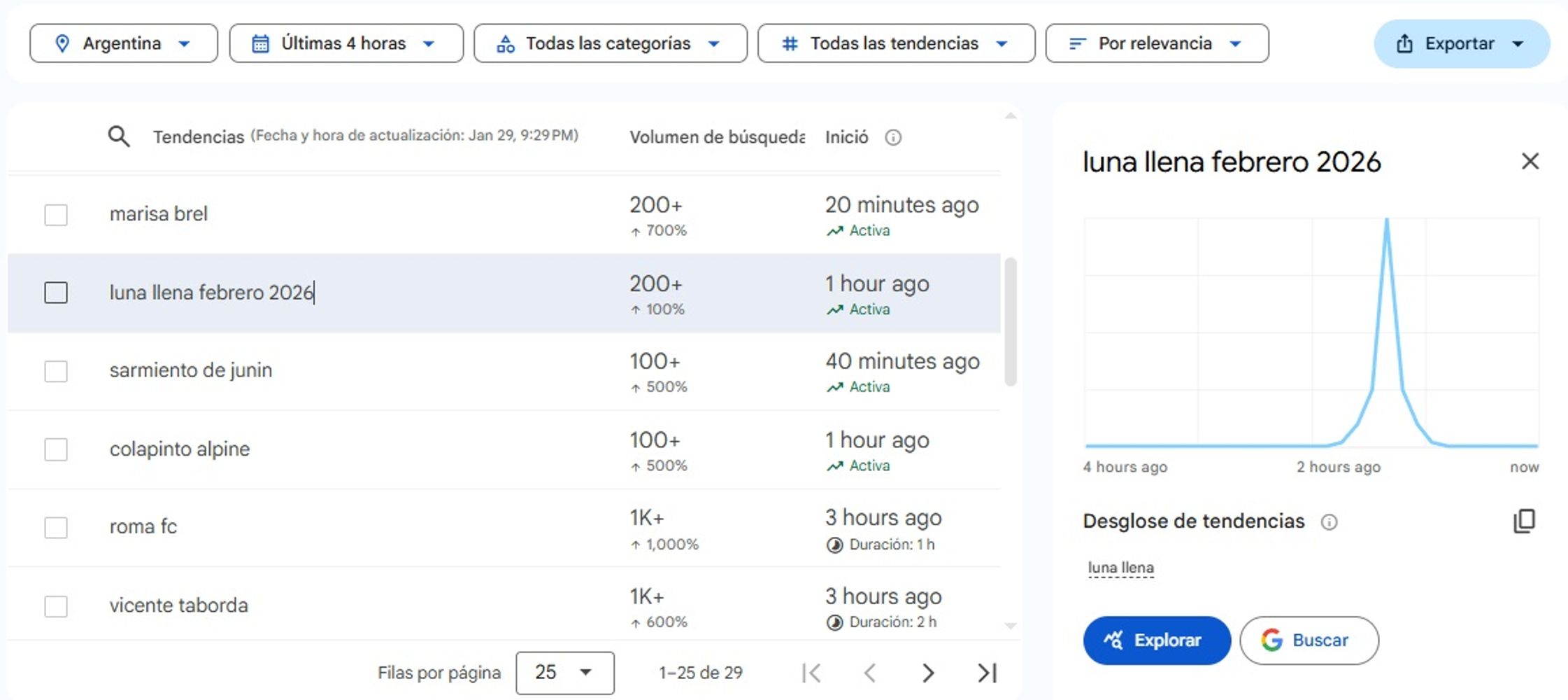 Búsquedas de la luna llena en Leo en Google Trends.
