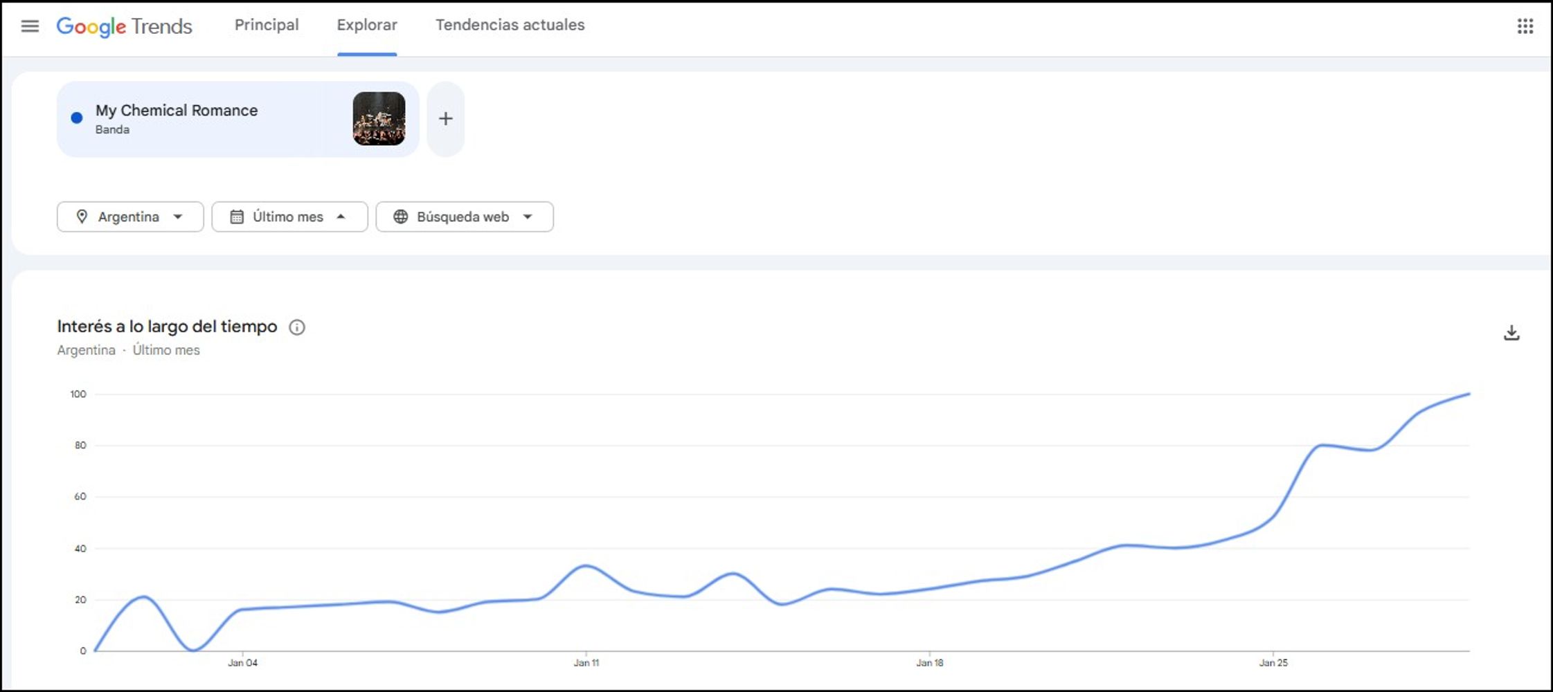 My Chemical Romance ha crecido en Google Trends.