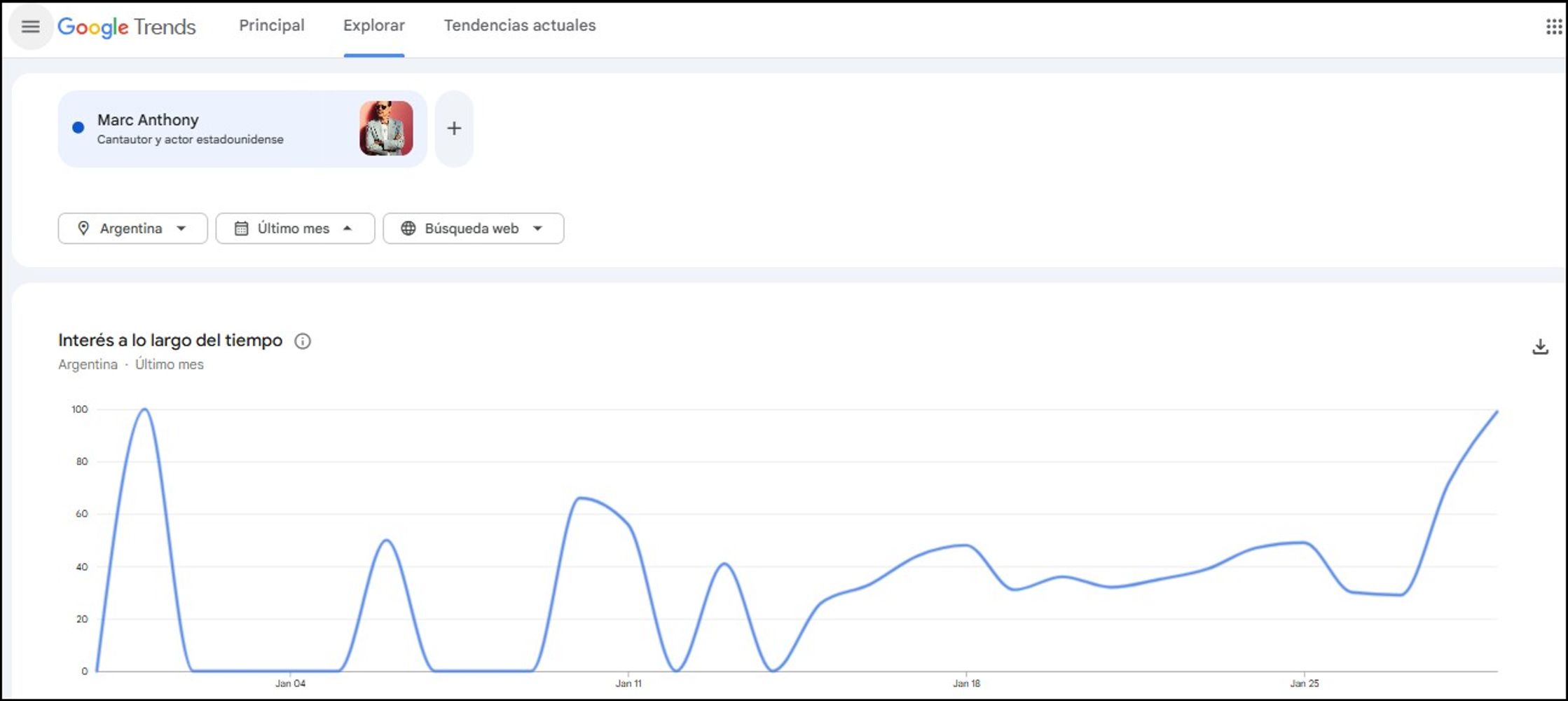 Búsquedas de Marc Anthony en Google Trends.