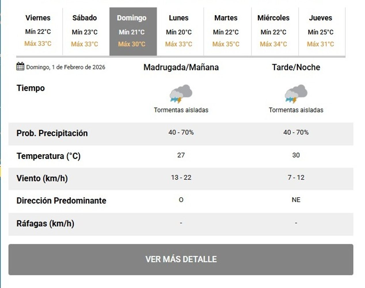 El pronóstico extendido del SMN para Córdoba indica alta probabilidad de tormentas aisladas para este domingo 1 de febrero.
