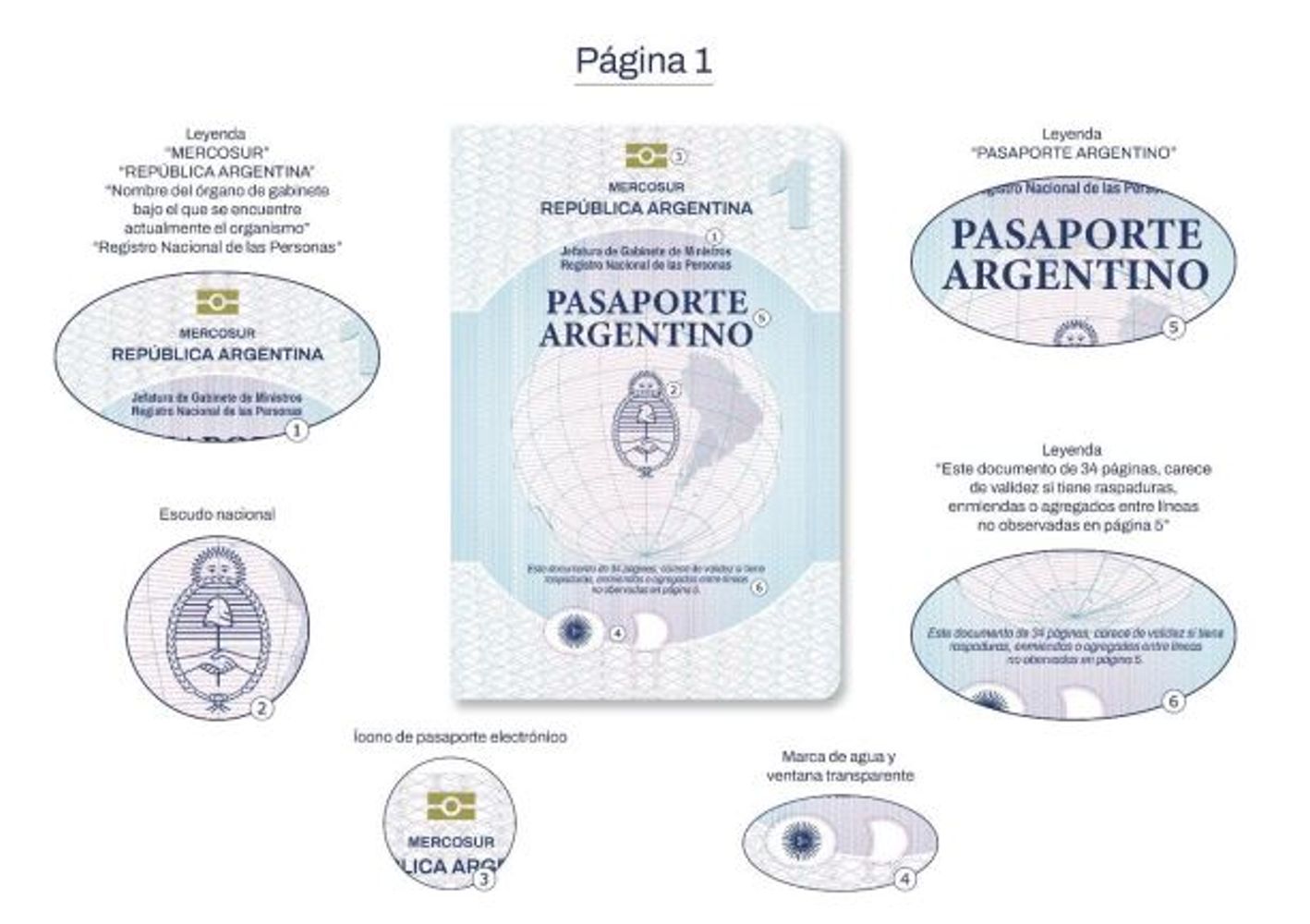 Cambios en el DNI y pasaporte.