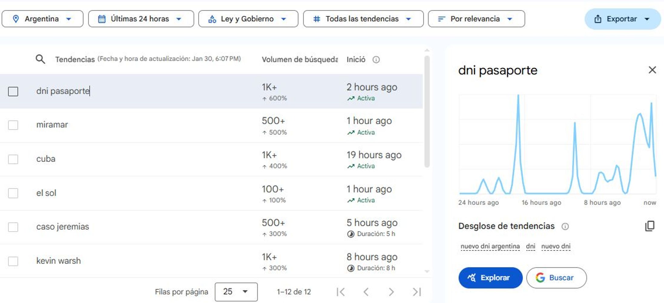Cambios en el DNI y pasaporte, tendencia en Google Trends.