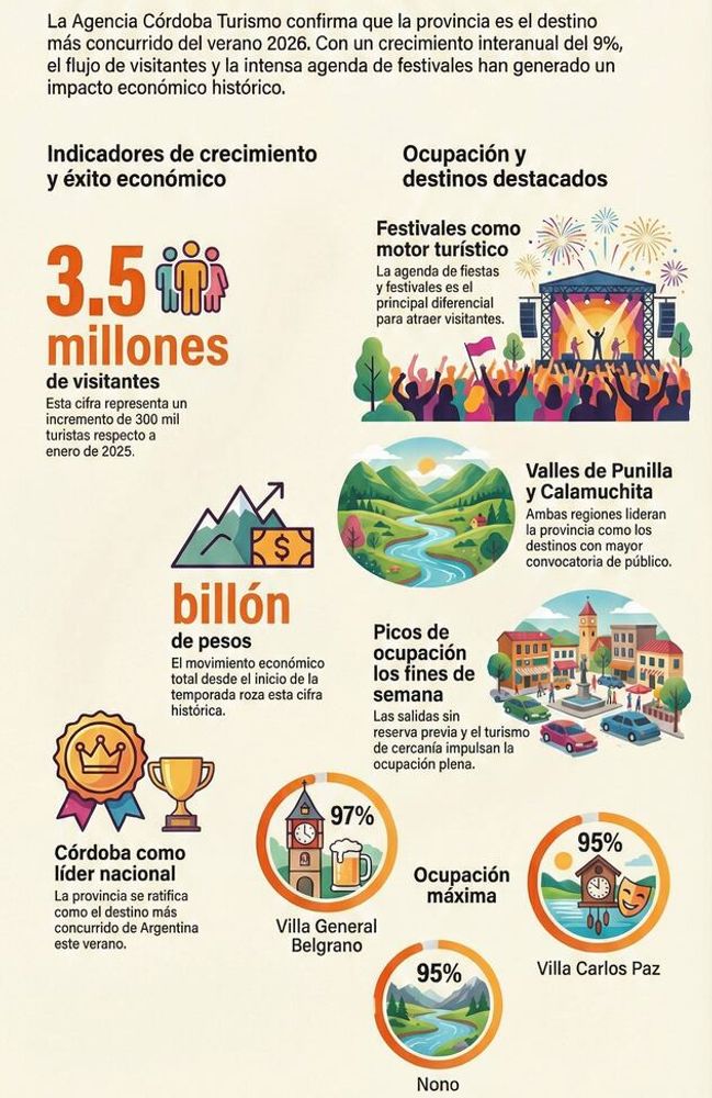 Córdoba, la más elegida por el turismo en enero.