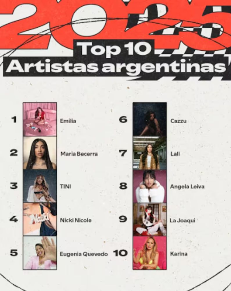 Euge Quevedo tuvo un gran 2025 en Spotify.