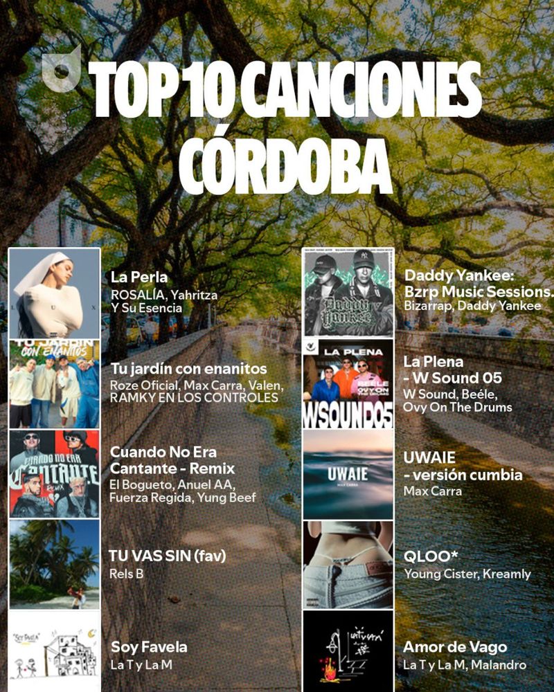 Las 10 canciones más escuchadas en Córdoba.