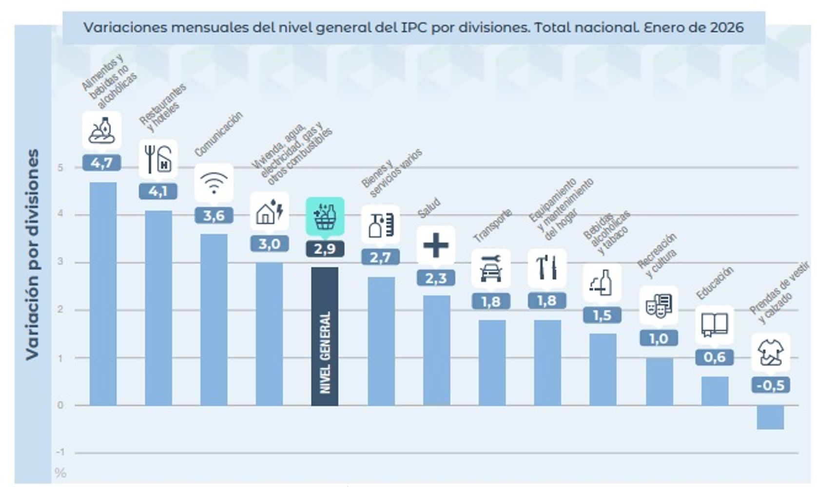 Inflación de enero 2026