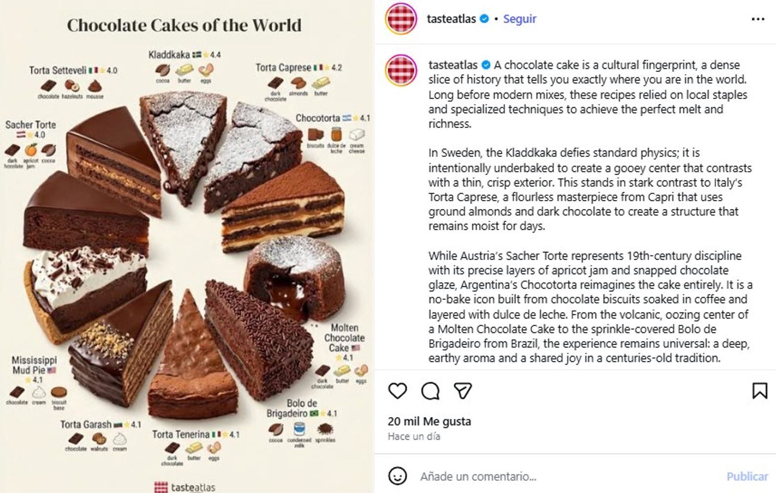 Ni flan ni budín de pan: cuál es el postre argentino que quedó en el podio de los mejores del mundo
