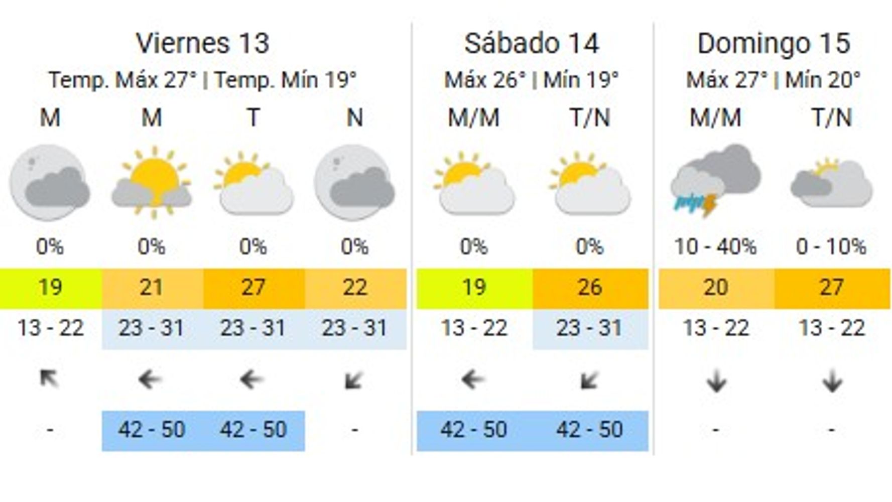 Bad Bunny en River 2026: ¿Hay pronóstico de lluvia? Cómo estará el clima durante los 3 shows en el Monumental