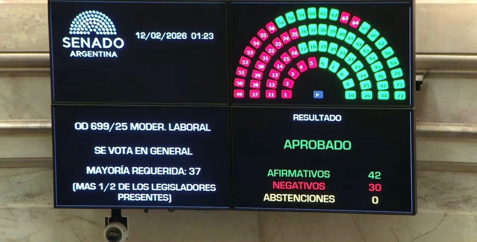 Reforma laboral.