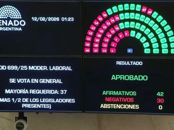 Con un nuevo guiño a sindicatos, el oficialismo lograba aprobar la reforma laboral en el Senado