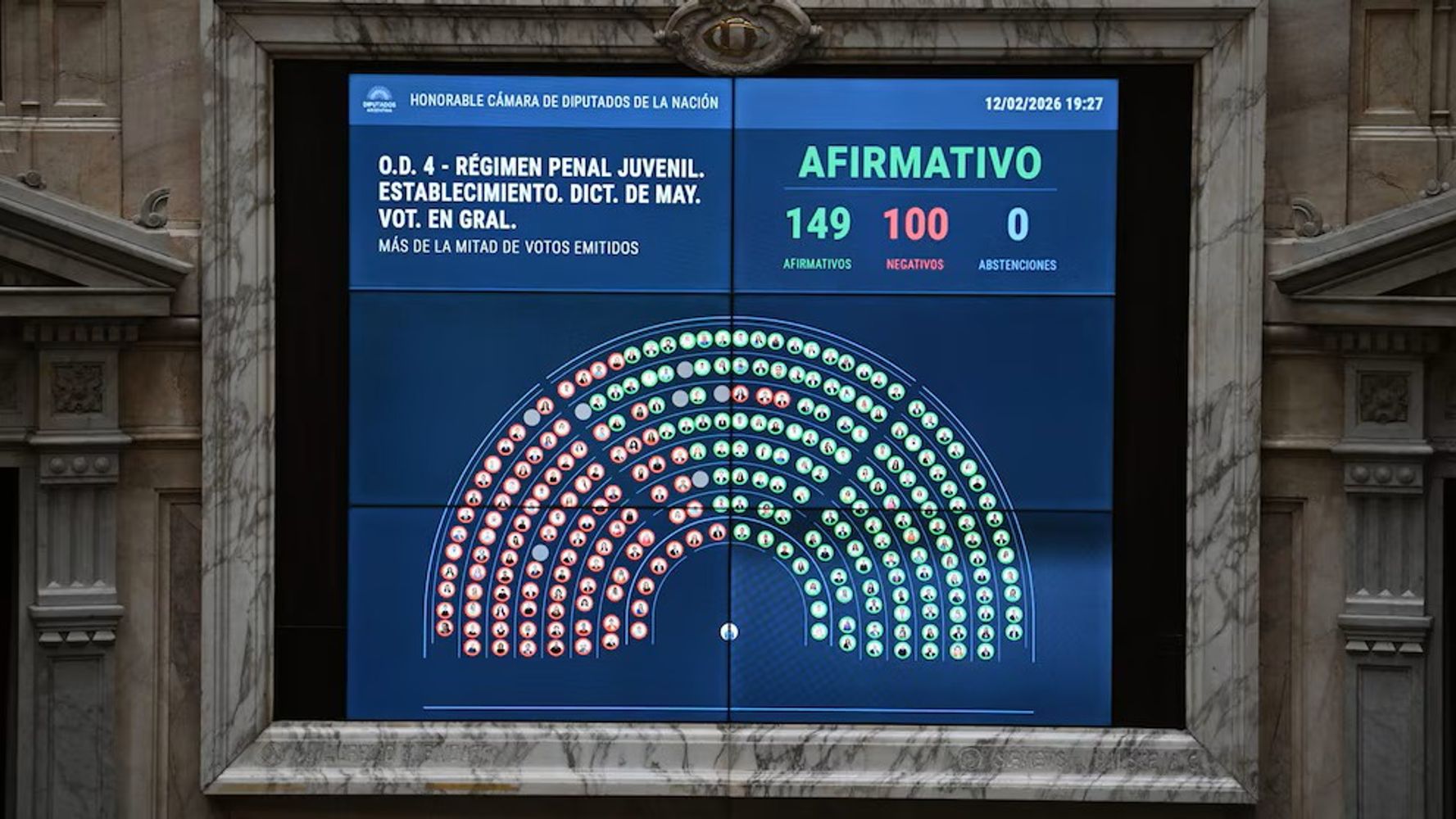 El Gobierno logró media sanción en Diputados para bajar la edad de imputabilidad a 14 años.