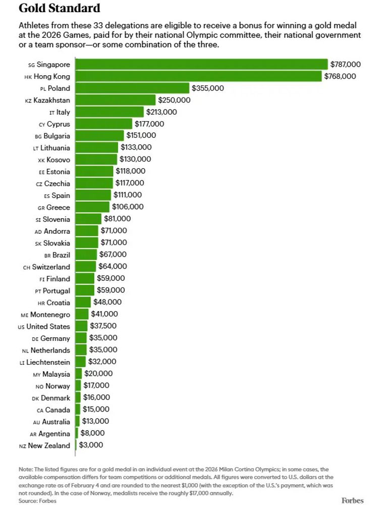 Juegos Olímpicos.