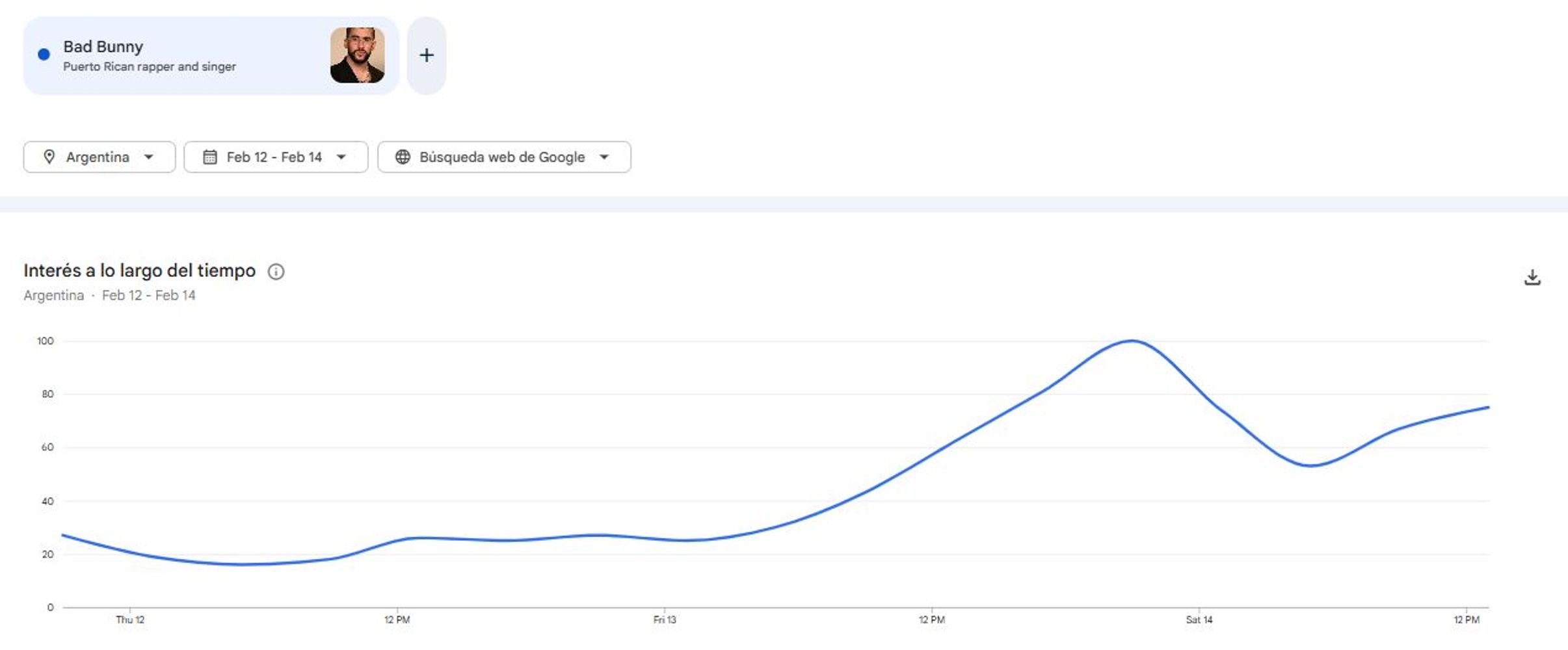 Búsquedas Bad Bunny en Google Trends