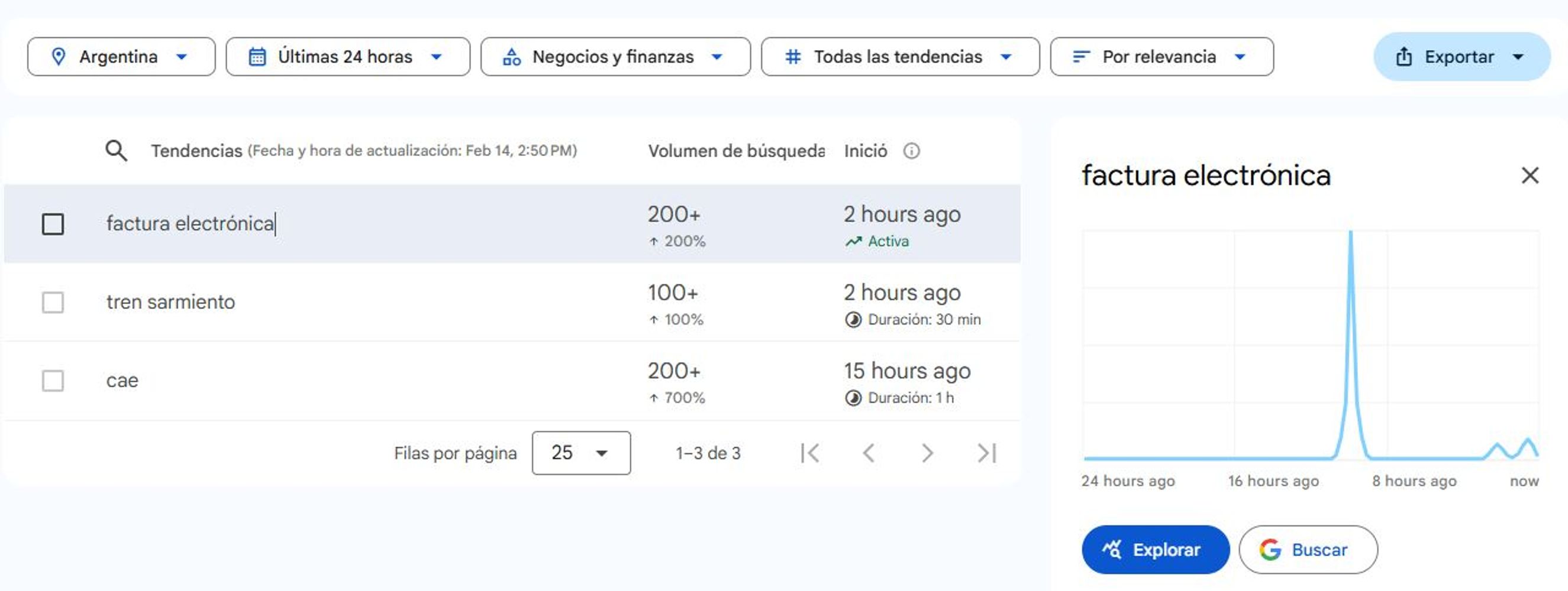 Búsquedas en Google Trends sobre la factura electrónica.