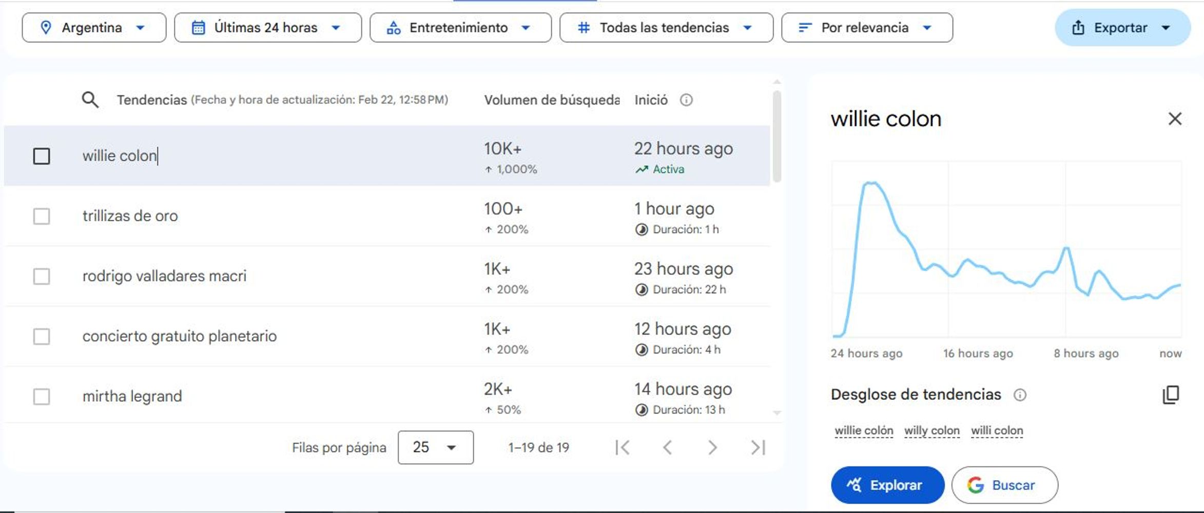 Búsquedas en Google Trends de Willie Colón, leyenda de la salsa.