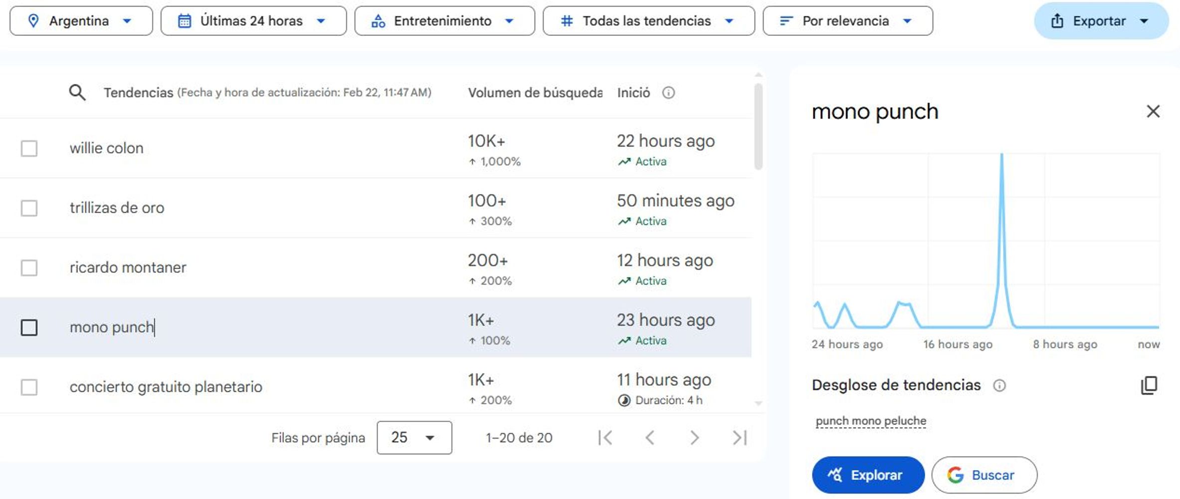 Búsquedas de Punch, el mono viral en redes sociales.