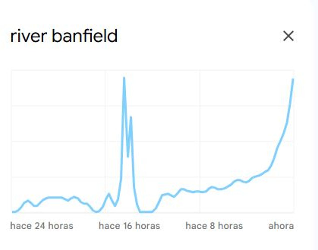 River - Banfield, tendencia en búsquedas.