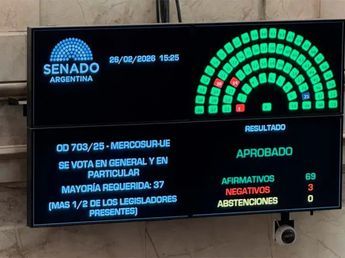 Acuerdo Mercosur-UE: Argentina aprobó el convenio en el Senado con amplia mayoría