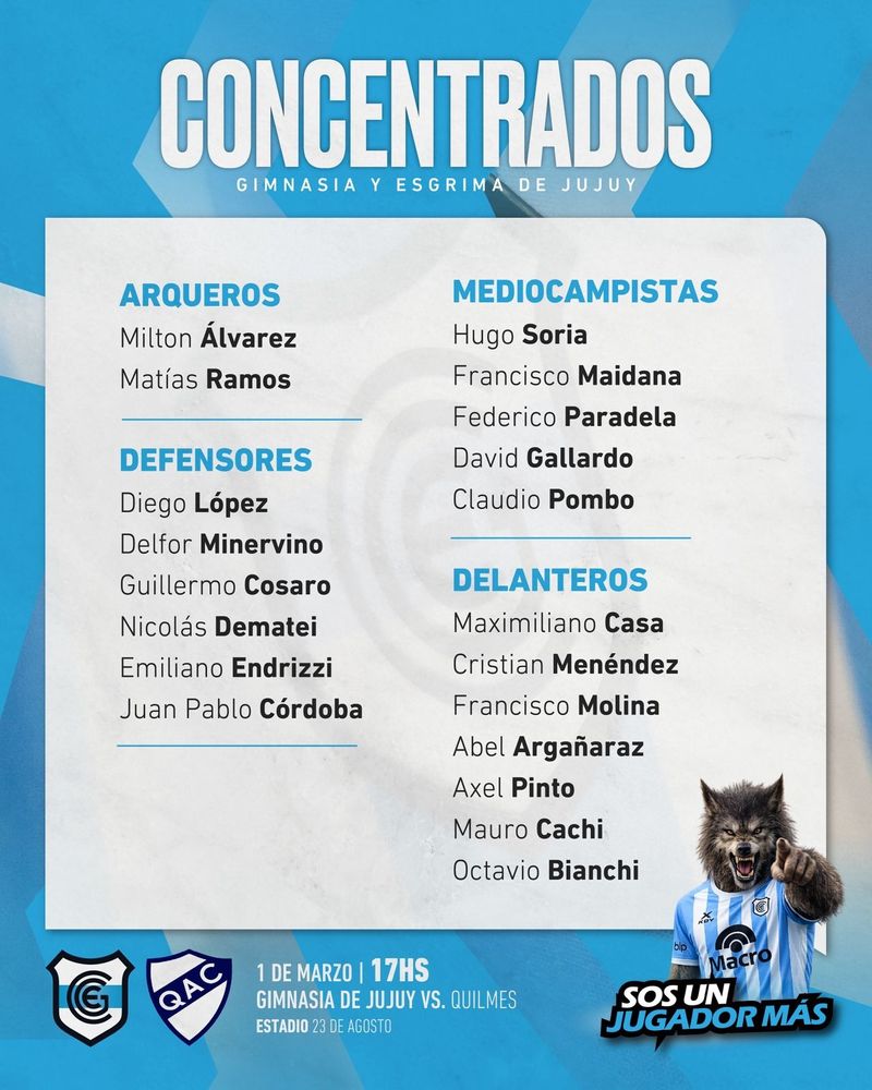 La lista de jugadores concentrados para el encuentro con Quilmes.