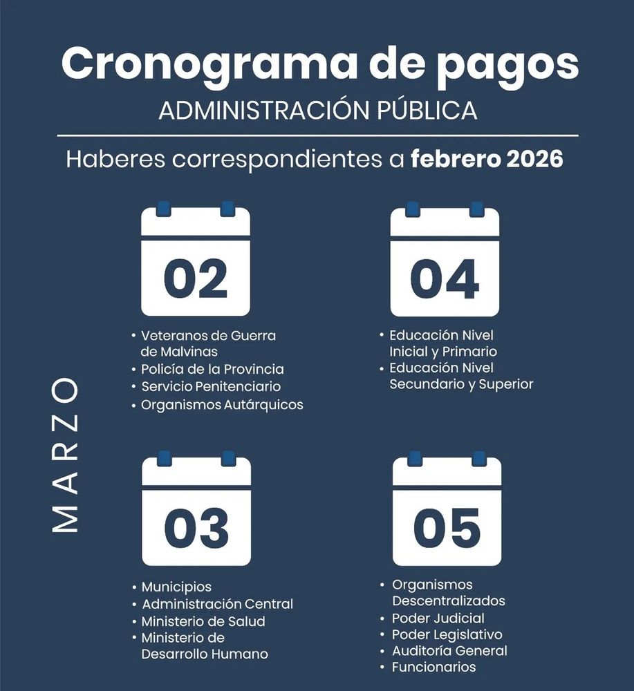 Este lunes comienzan a cobrar sus haberes mensuales los empleados públicos de Jujuy.