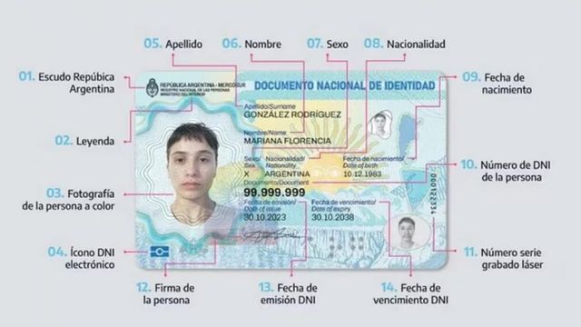 Aumentan DNI y Pasaporte en Argentina.