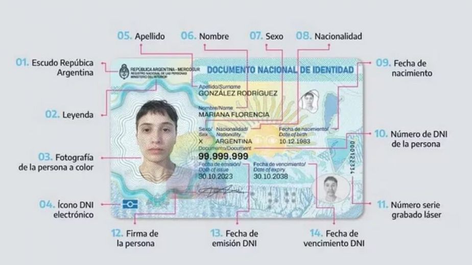 Aumentan DNI y Pasaporte en Argentina.