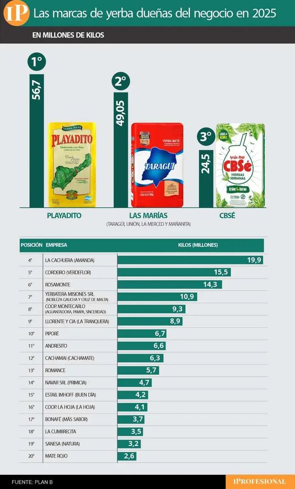 El ranking oficial.