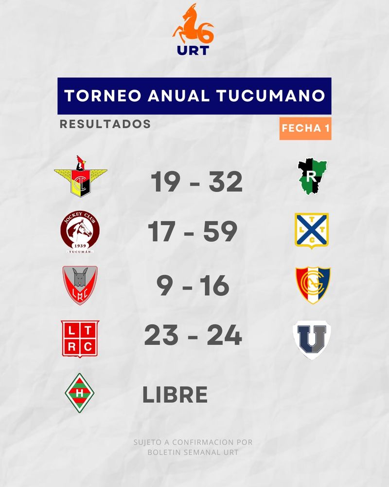 Los resultados de la primera fecha en el Torneo Anual Tucumano