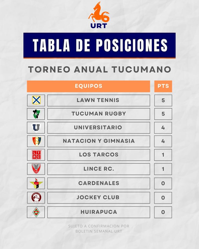 Posiciones