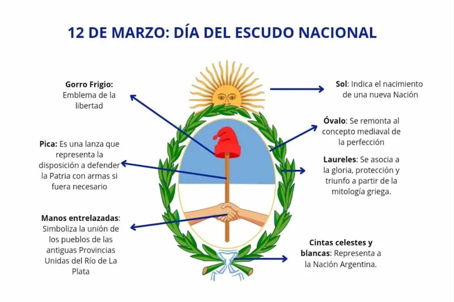 Escudo Nacional.