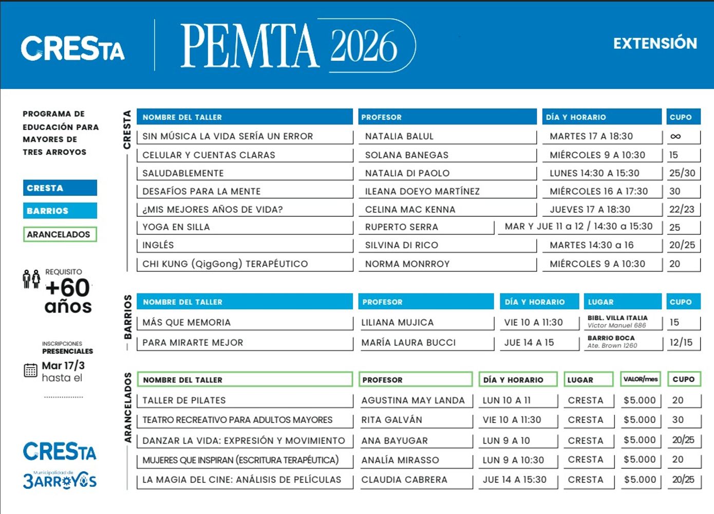 PEMTA