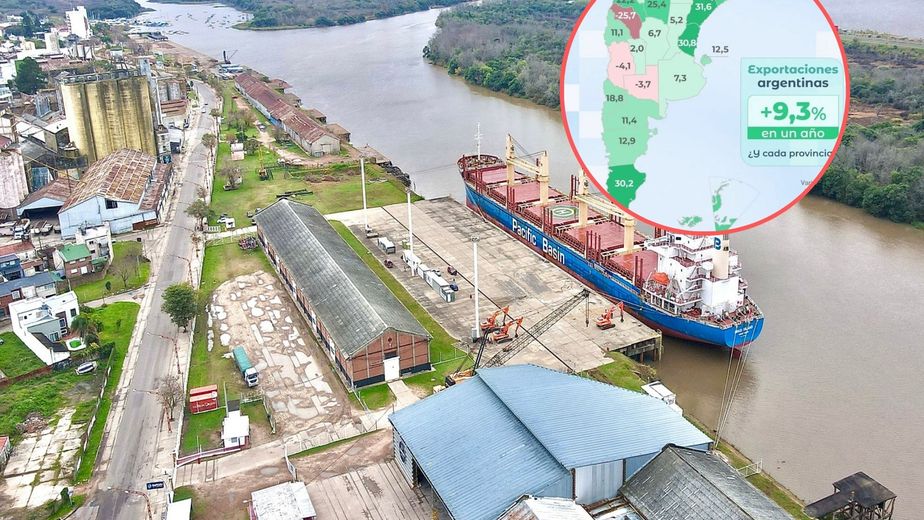 Exportaciones en alza: Entre Ríos registra el segundo mayor crecimiento del país