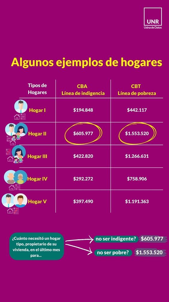 Suba de Precios- Rosario
