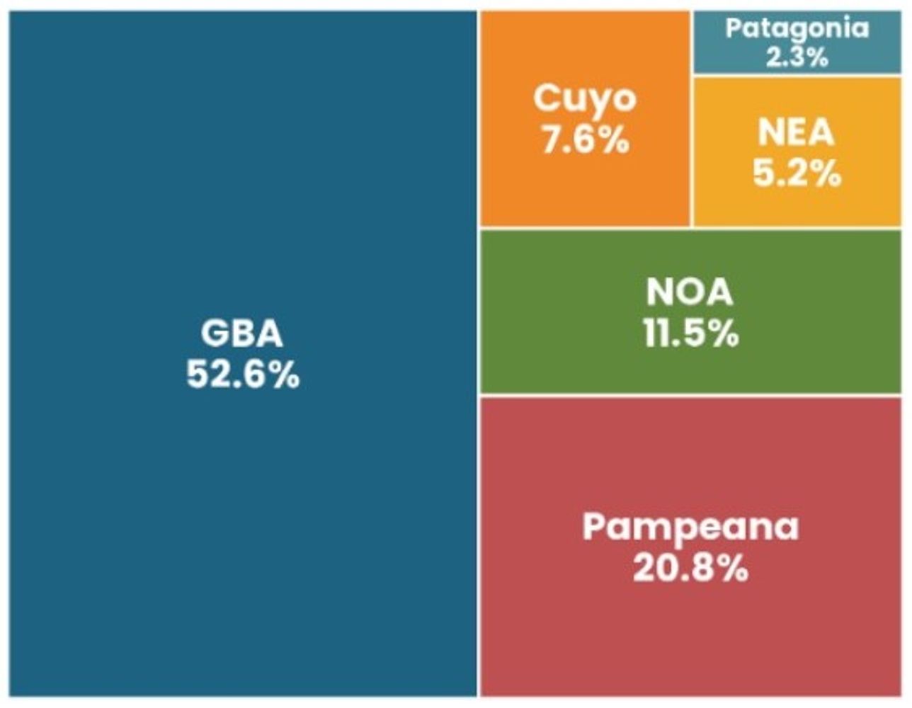 La composición de la informalidad laboral en el tercer trimestre del 2025 en el país.
