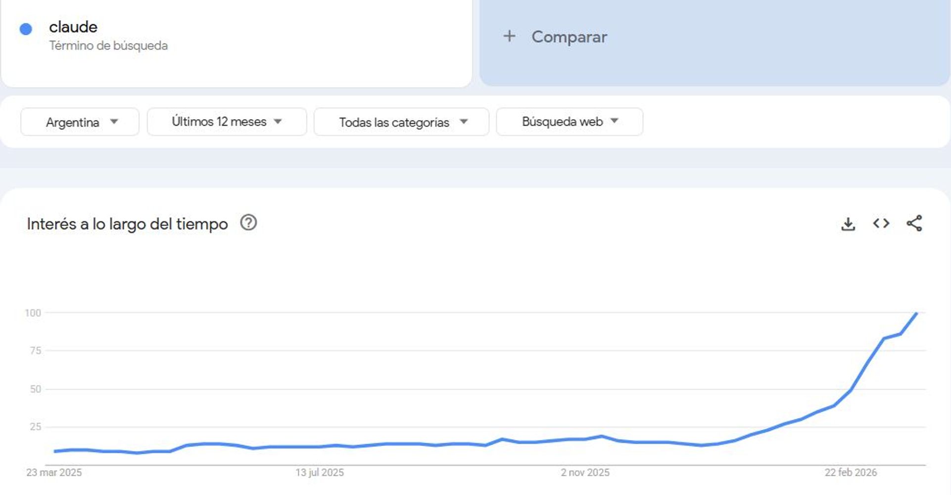 Claude, la nueva plataforma que gana popularidad.
