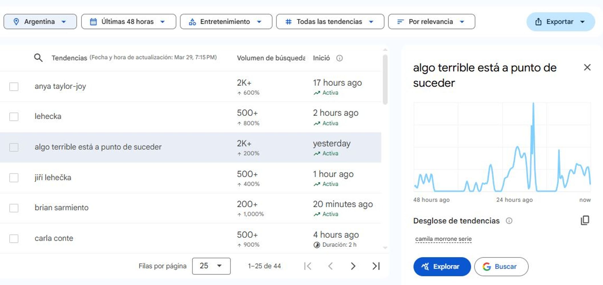 Algo terrible está a punto de suceder