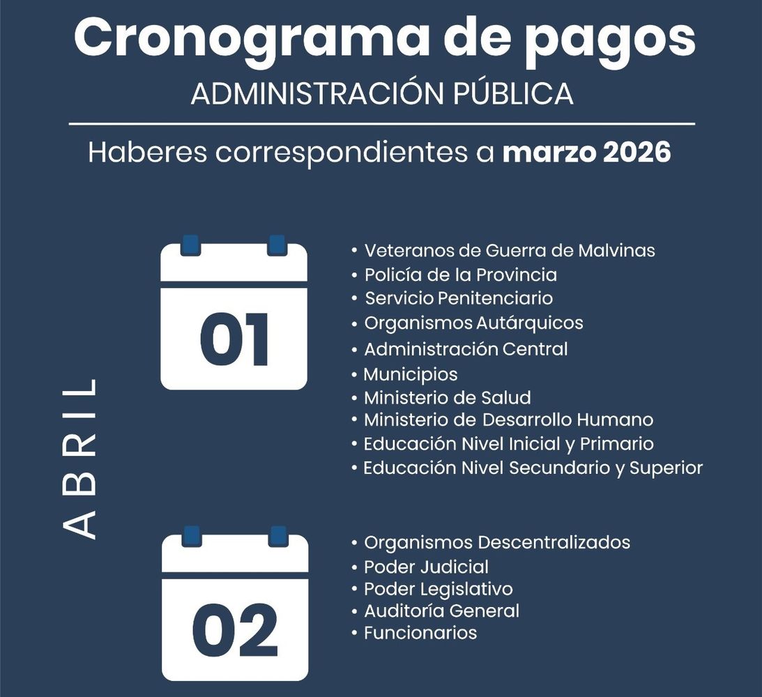 Los trabajadores estatales de Jujuy cobrarán sus haberes de marzo entre este miércoles y el jueves.