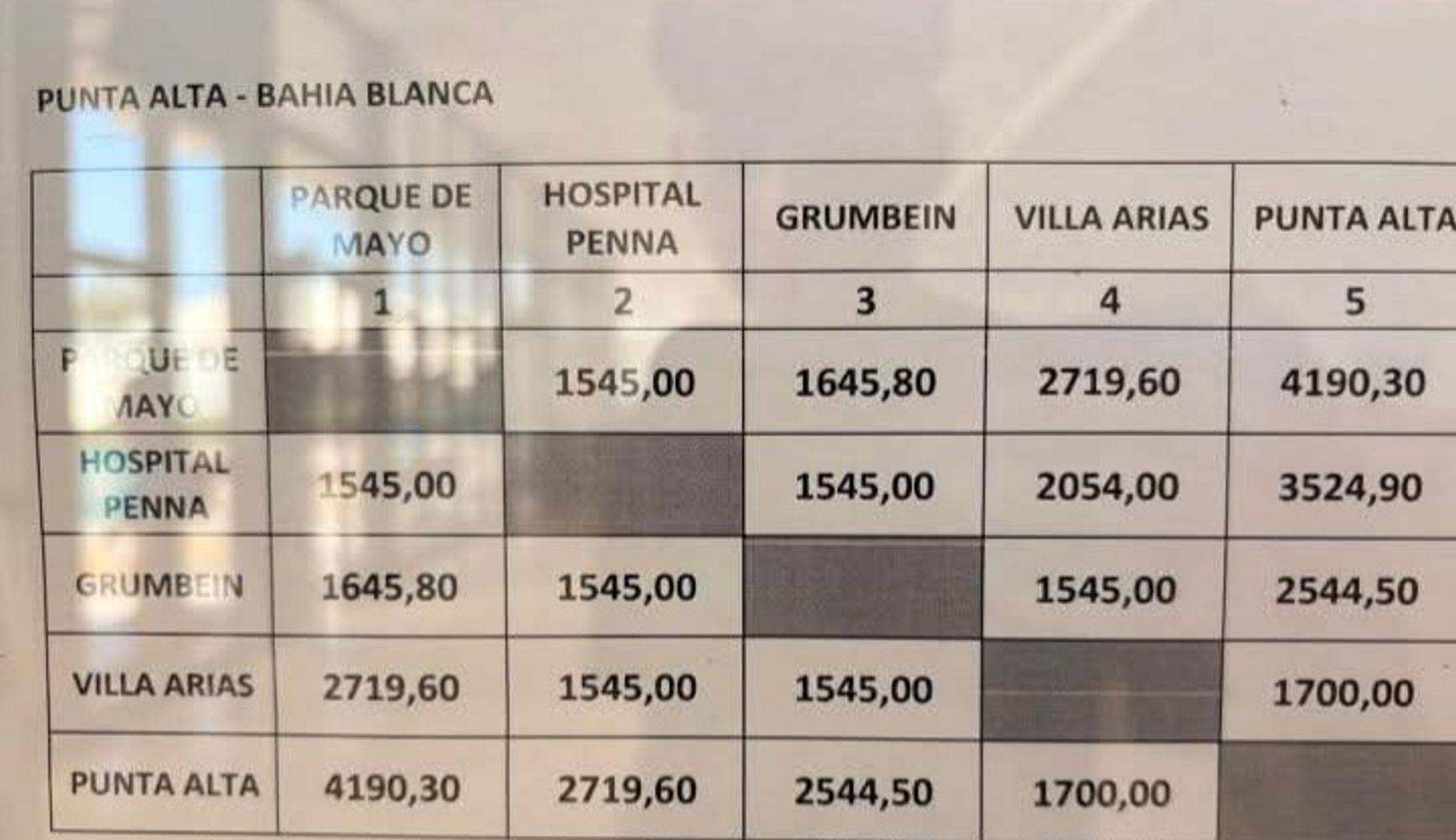 Nuevo cuadro tarifario de la línea 319