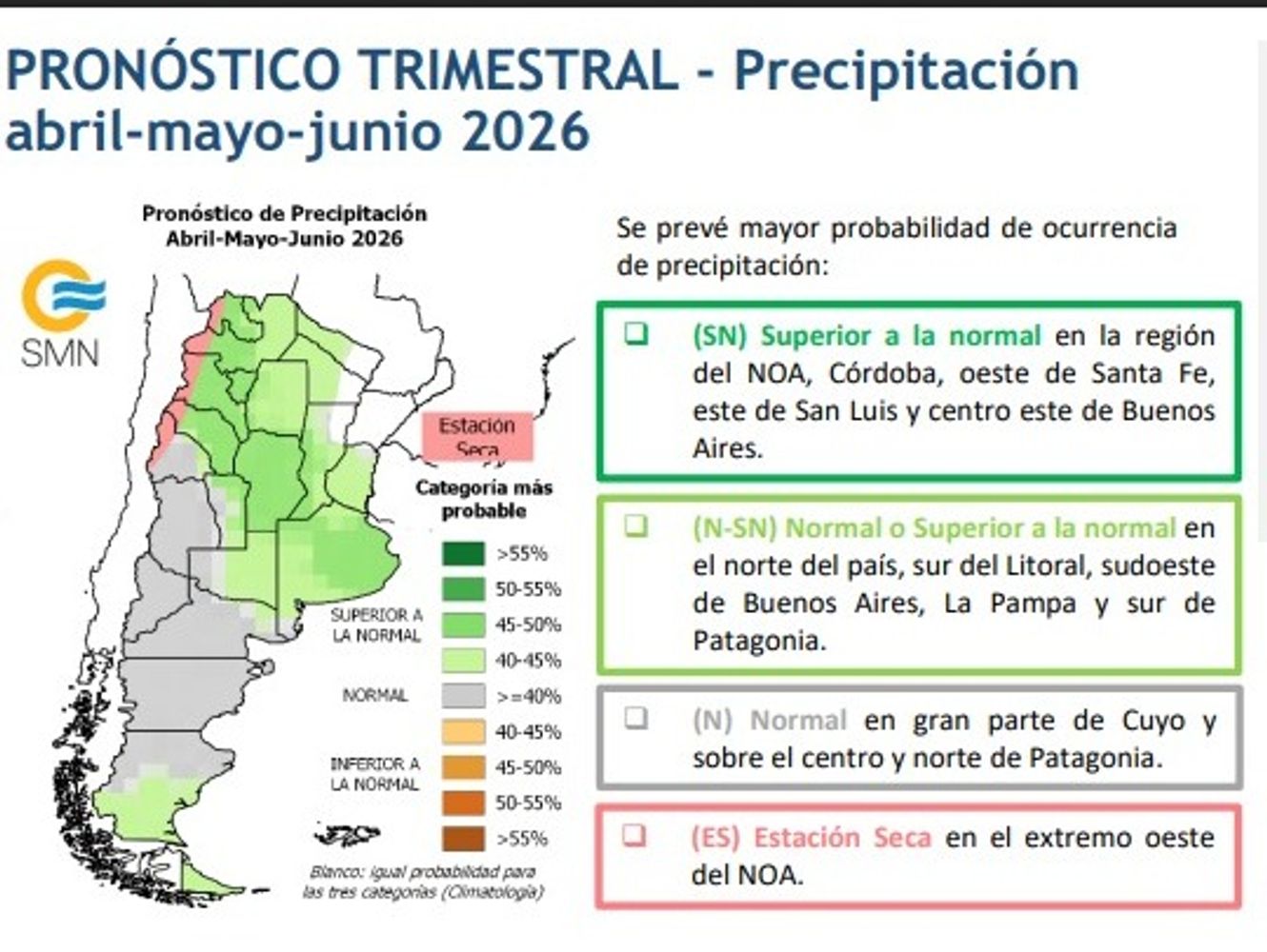 Informe del clima en Córdoba.
