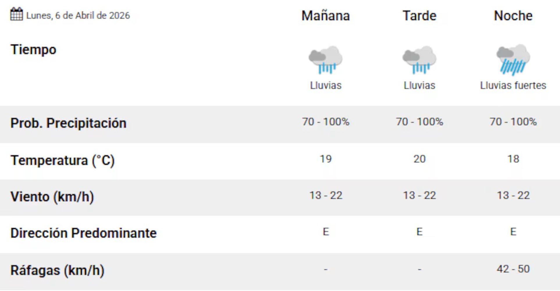 Tormentas para el lunes en el AMBA