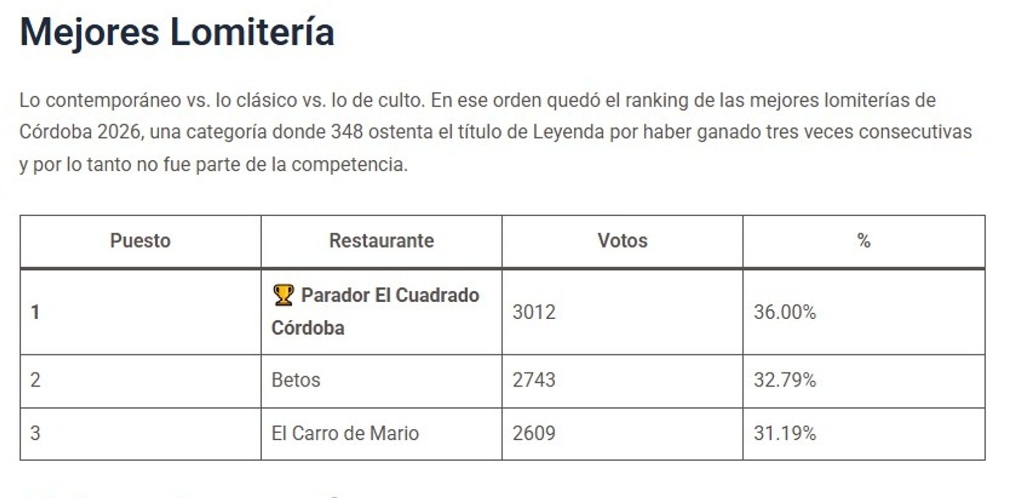 Mejores lomiterías de Córdoba 2026.