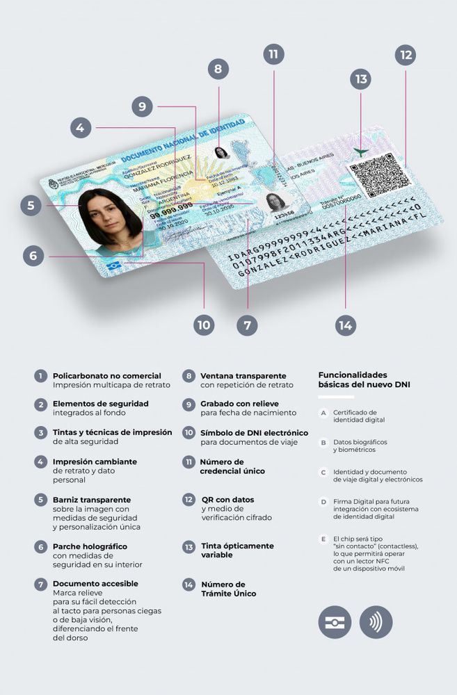 DNI electrónico.