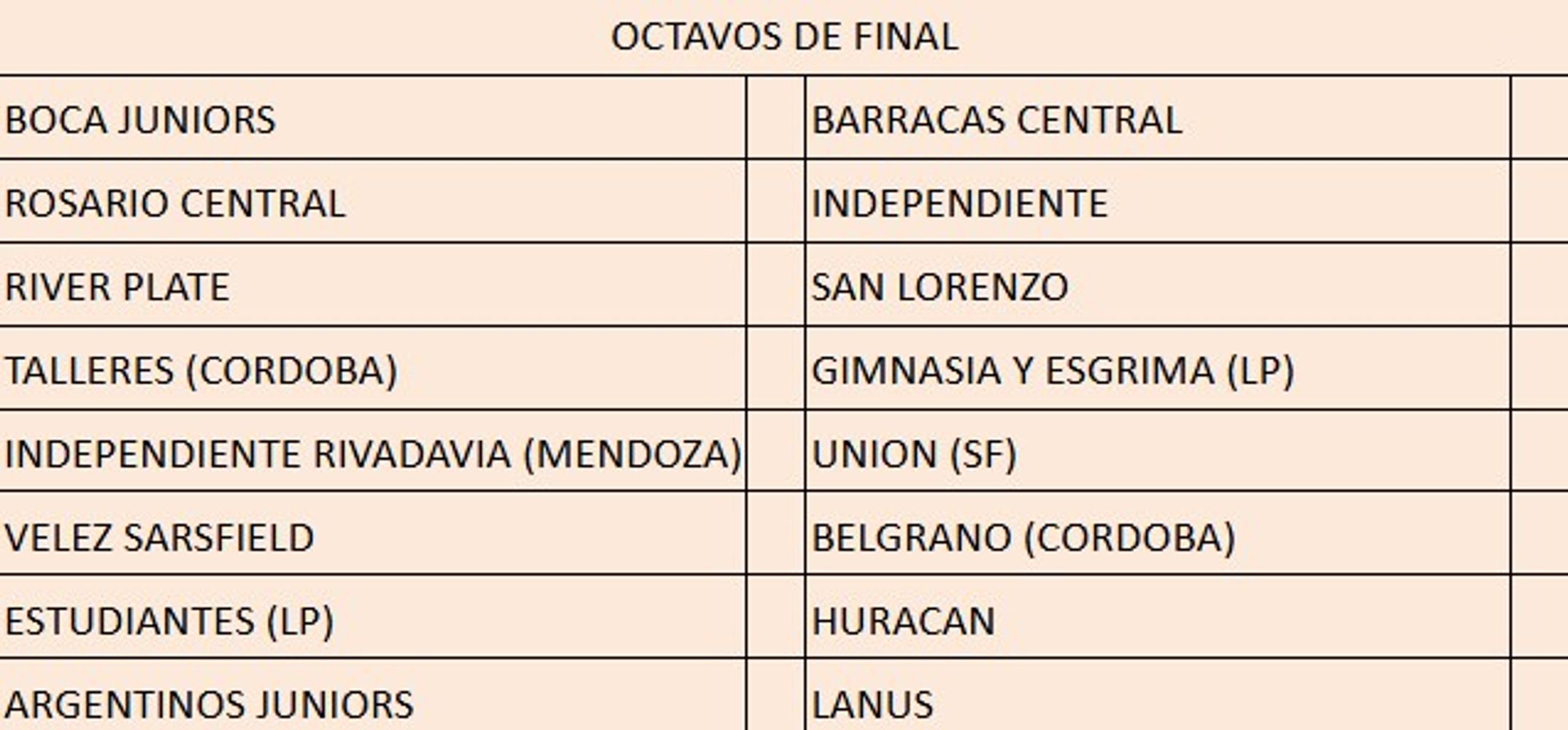 Cuadro octavos de final posible en el Apertura de la liga Profesional
