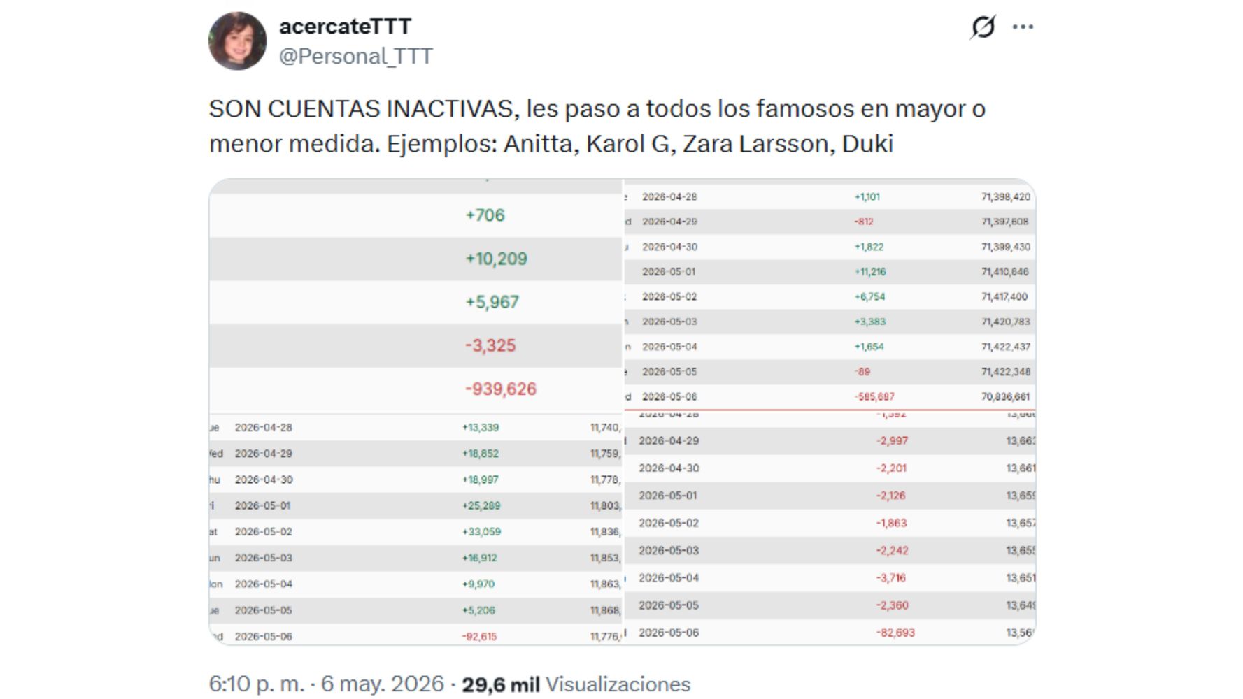 Otros famosos afectados por la baja de cuentas inactivas.