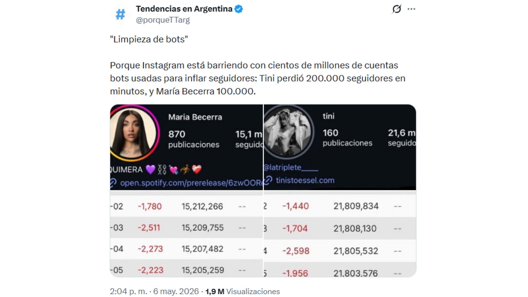 María y Tini fueron de las estrellas argentinas más afectadas.