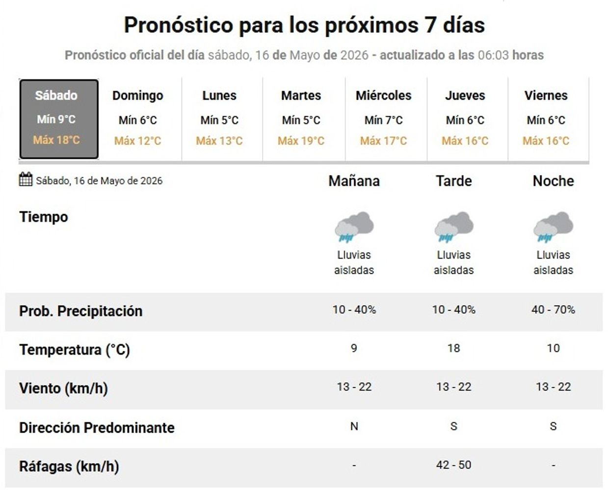 Clima en Córdoba para este sábado 16 de mayo.