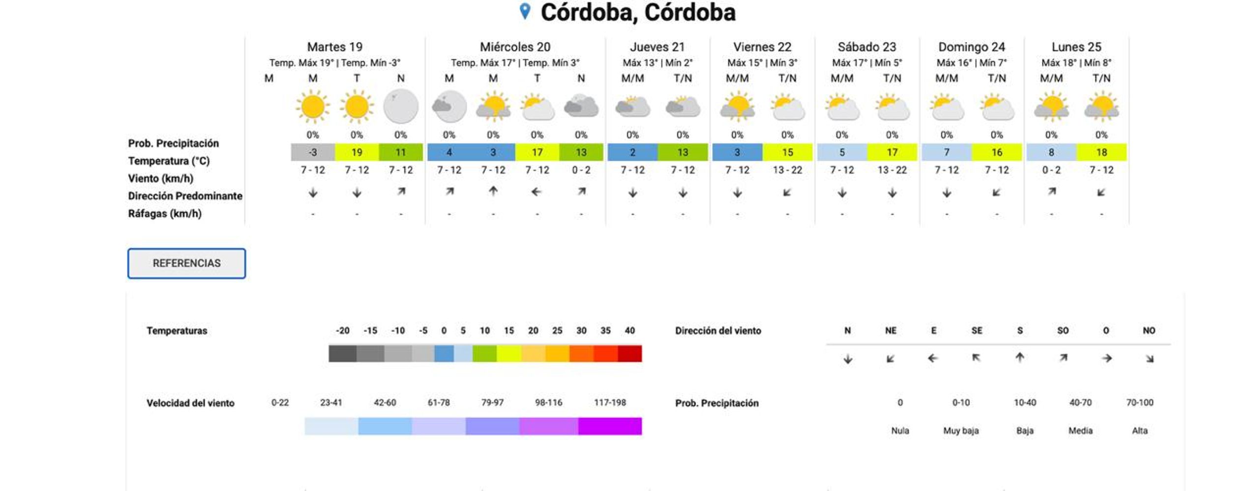 Clima en Córdoba.