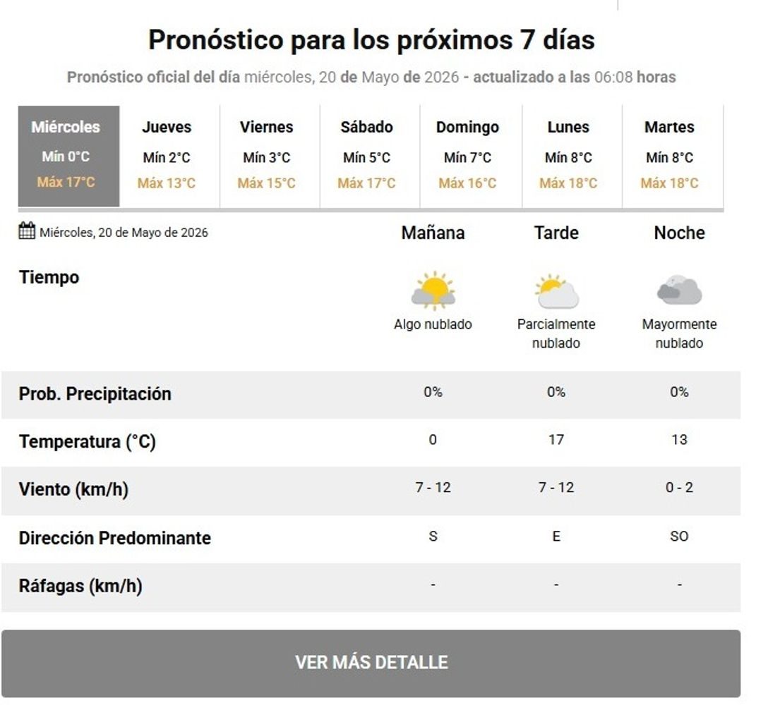 El pronóstico para Córdoba.