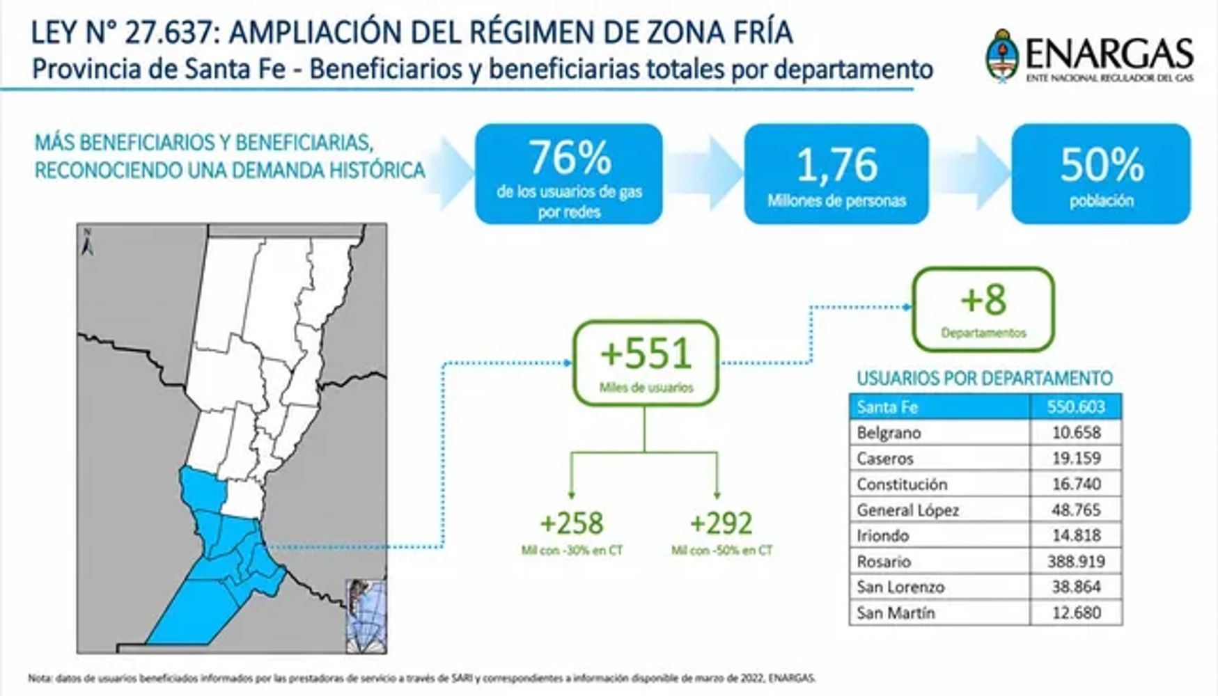 Qué dice el proyecto de ley de Zona Fría